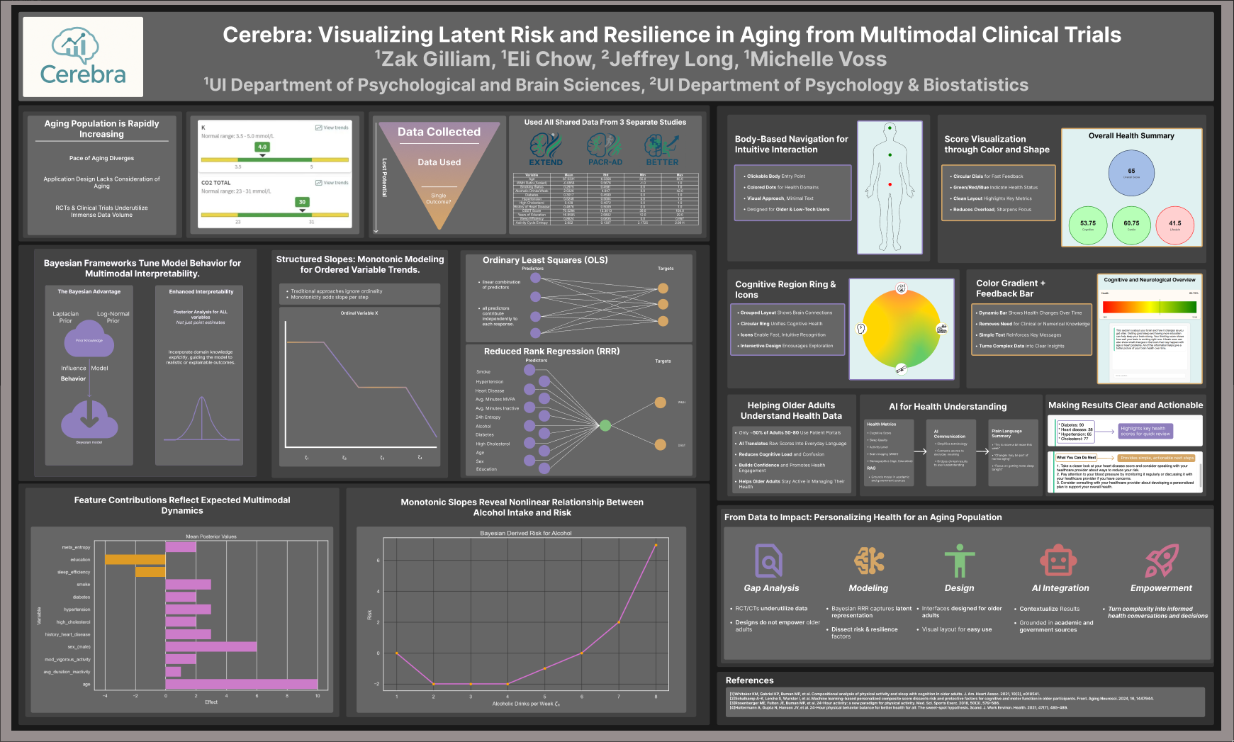 Computational Psychiatry Symposium 2025